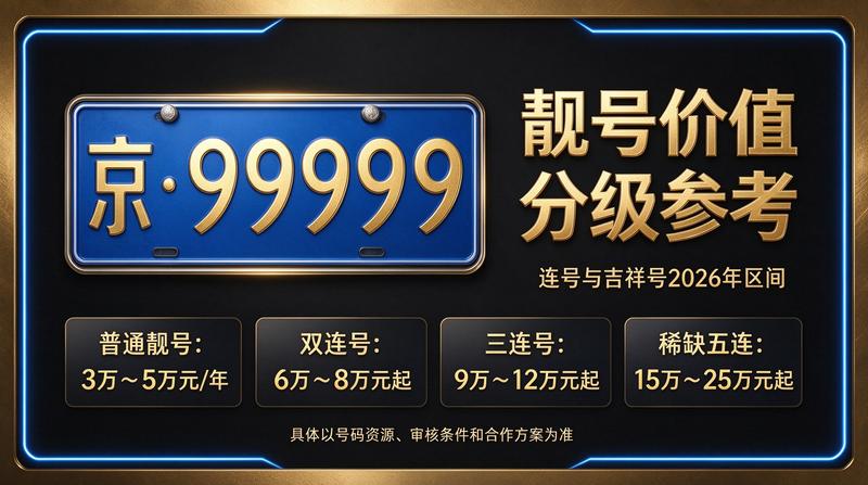 闲置北京租车牌照三年多少钱参考图